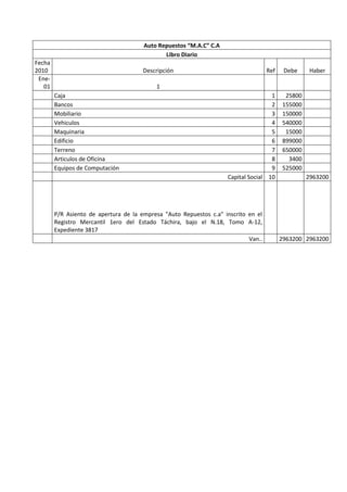 Auto repuestos m.a.c c.a caso trabajo contable