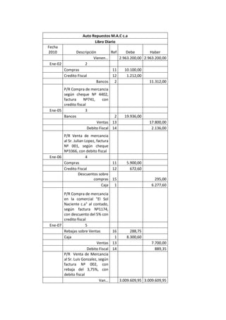 Auto repuestos m.a.c c.a caso trabajo contable