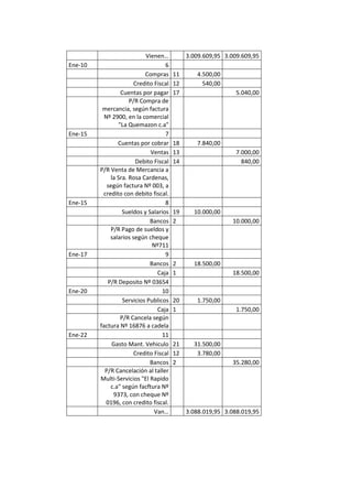 Auto repuestos m.a.c c.a caso trabajo contable