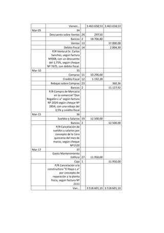 Auto repuestos m.a.c c.a caso trabajo contable