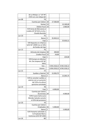 Auto repuestos m.a.c c.a caso trabajo contable