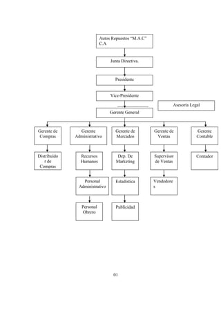 Auto repuestos m.a.c c.a caso trabajo contable
