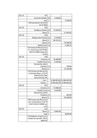 Auto repuestos m.a.c c.a caso trabajo contable