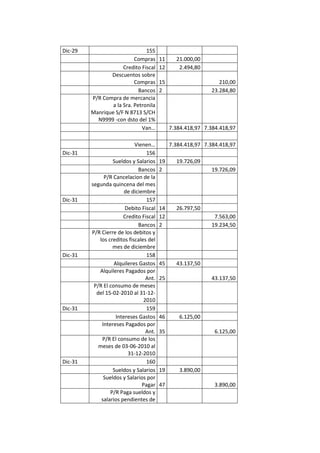Auto repuestos m.a.c c.a caso trabajo contable