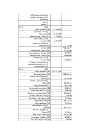 Auto repuestos m.a.c c.a caso trabajo contable
