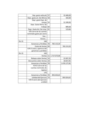 Auto repuestos m.a.c c.a caso trabajo contable
