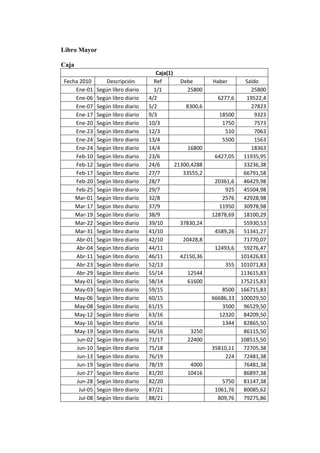 Auto repuestos m.a.c c.a caso trabajo contable