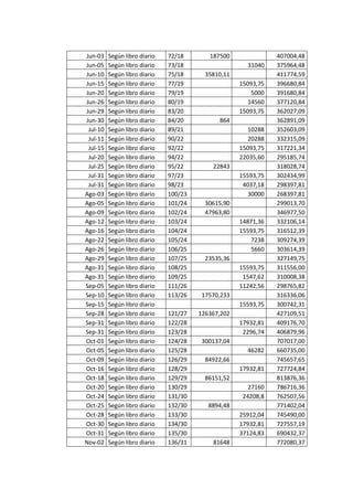 Auto repuestos m.a.c c.a caso trabajo contable