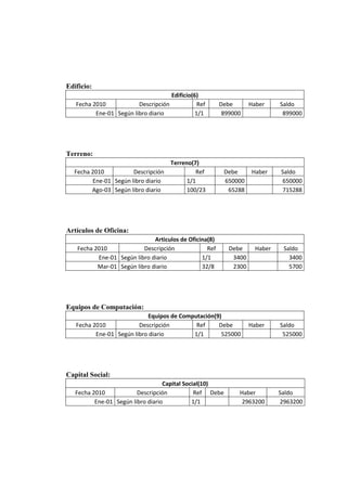 Auto repuestos m.a.c c.a caso trabajo contable