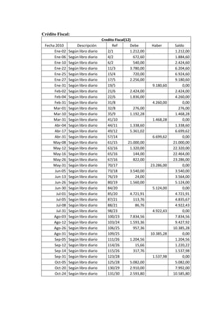 Auto repuestos m.a.c c.a caso trabajo contable