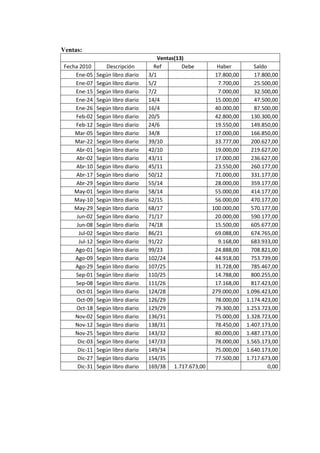 Auto repuestos m.a.c c.a caso trabajo contable