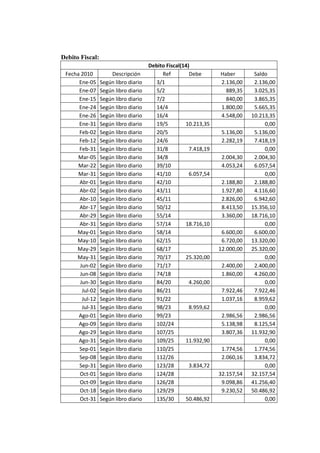 Auto repuestos m.a.c c.a caso trabajo contable