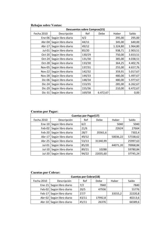 Auto repuestos m.a.c c.a caso trabajo contable