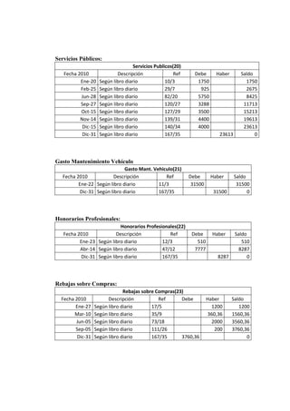 Auto repuestos m.a.c c.a caso trabajo contable
