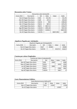 Auto repuestos m.a.c c.a caso trabajo contable