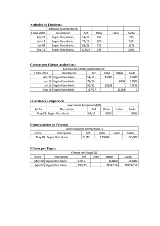 Auto repuestos m.a.c c.a caso trabajo contable