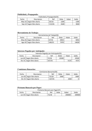 Auto repuestos m.a.c c.a caso trabajo contable