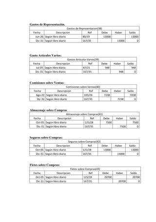 Auto repuestos m.a.c c.a caso trabajo contable