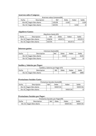 Auto repuestos m.a.c c.a caso trabajo contable
