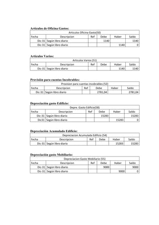 Auto repuestos m.a.c c.a caso trabajo contable