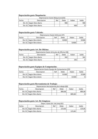 Auto repuestos m.a.c c.a caso trabajo contable
