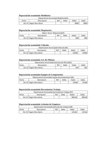 Auto repuestos m.a.c c.a caso trabajo contable