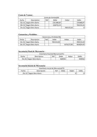 Auto repuestos m.a.c c.a caso trabajo contable