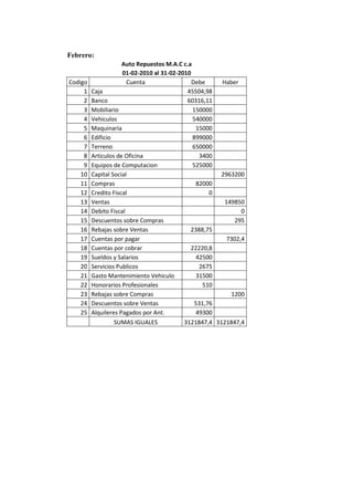 Auto repuestos m.a.c c.a caso trabajo contable