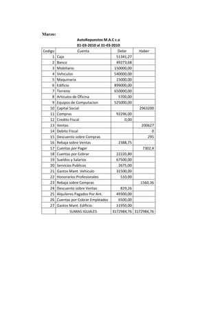 Auto repuestos m.a.c c.a caso trabajo contable
