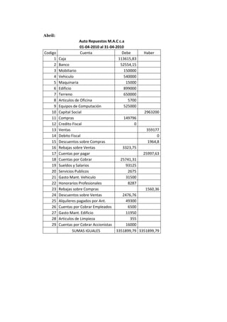 Auto repuestos m.a.c c.a caso trabajo contable