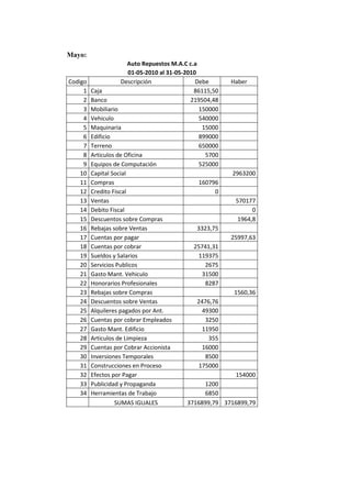 Auto repuestos m.a.c c.a caso trabajo contable