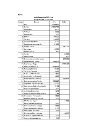 Auto repuestos m.a.c c.a caso trabajo contable