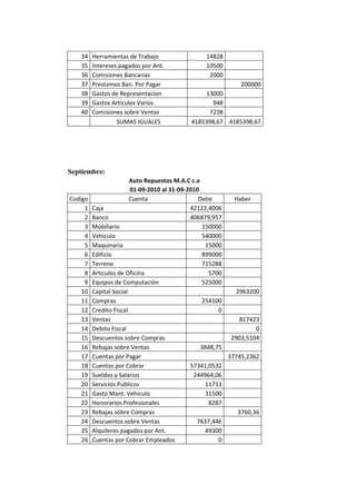 Auto repuestos m.a.c c.a caso trabajo contable
