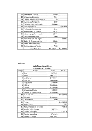 Auto repuestos m.a.c c.a caso trabajo contable