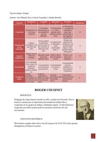 Tipo de trabajo: Grupal

Autores: José Manuel Saez, Leticia Fernandez y Sandra Bonilla.

                        Insuficiente      Aceptable        Buen nivel        Excelente
        Aspectos                                                                              Puntuación
                             1                2                3                 4
                                                                         La información
                                       El contenido    La información es excelente han
                   Información a un demuestra que se      es clara y       entendido el
       Contenidos      nivel muy     ha entendido lo muestra cierta          tema, han            4
                       simplista          que han     reflexión sobre el reflexionado y
                                         trabajado.          tema.        han llegado a
                                                                          conclusiones.
                                                                           Muestra una
                                     Se han cubierto
                                                       La organización planificación
                       Confuso,        las diferentes
                                                        es adecuada y cuidadosa y una
      Organización incompleto y sin secciones pero no
                     una dirección hay conexión ni
                                                             están       secuenciación            3
         de los                                          relacionadas    lógica y clara.
       contenidos        clara.      transición entre
                                                            entre sí.   Reseñan fuentes,
                                            ellas.
                                                                           bibliografía.
                    Muchos errores.
                                    Adecuado a pesar Fluido y claro a     Fluido y con
        Aspectos       Difícil de                                                                 4
                       entender.        de que hay    pesar de algunos      buen nivel
      Lingüísticos
                                     algunos errores.       errores.        lingüístico.
                    Poco elaborada.
                                                                           La presentación
                    Poco visual. No
                                       La presentación La presentación         está muy
                       ayudan las
      Presentación
                        imágenes,
                                       es correcta pero    es correcta y    trabajada y es        3
                                        poco atractiva.       visual.       muy atractiva
                   gráficos, enlaces,
                                                                             visualmente.
                           etc.
                   Trabajo            Se aprecia
                                                        Las tareas        El documento
                   demasiado          colaboración y
       Trabajo en                                       individuales estánmuestra discusión
         grupo
                   individualista. No trabajo de equipo
                                                        relacionadas      y planificación        3
                   hay relación entre en la estructura
                                                        entre sí.         conjunta.
                   las secciones.     global.




                                  ROGER COUSINET
             BIOGRAFIA

     Pedagogo de origen francés nacido en 1881, creador de la Escuela Nueva
     francesa, destaca por la importancia del método de trabajo libre y
     cooperado en los grupos de trabajo, intentando superar el individualismo
     exagerado que había caracterizado los primeros momentos de este
     movimiento.



             CONTEXTO HISTÓRICO

     Movimiento surgido sobre todo a raíz de la guerra de 1914-1918 entre quienes
     distinguimos al francés Cousinet.




                                                                                                           1
 