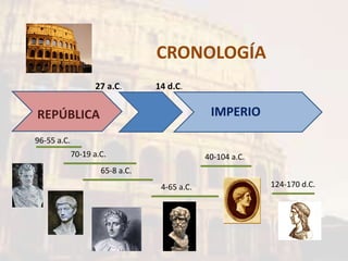 CRONOLOGÍA
REPÚBLICA IMPERIO
96-55 a.C.
70-19 a.C.
65-8 a.C.
4-65 a.C.
40-104 a.C.
124-170 d.C.
14 d.C.27 a.C.
 
