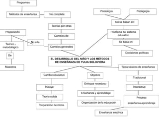 Aclaración de propósitos. PROCESO DE COMPRENSIÓNAntes de la lectura: Encuentro anímico entre interlocutores.Segundo momento: aplicación de herramientas para construcción de significados.Durante la lectura: intercambio de ideas y conocimientos.Después de la lectura: comprensión de lecturaTercer momento: transferencia de significados.