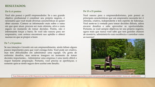 Você não possui o perfil empreendedor. Se o seu grande
objetivo profissional é constituir seu próprio negócio, é
necessário que você mude diversas características se quiser
obter sucesso. Comece se informando mais sobre o ramo
em que quer atuar, procure ser mais otimista, ativo e mais
seguro no momento de tomar decisões. Porém, não é
interessante forçar a barra. Se você não nasceu para ser
empresário, com certeza encontrará sua aptidão e obterá
sucesso no que se propor a fazer.
Se sua intenção é investir em um empreendimento, ainda faltam alguns
passos importantes para que você consiga êxito. Você pode ser criativo,
mas tem dificuldades em administrar uma equipe. Ou gosta de
enfrentar desafios, mas sente-se inseguro no momento de tomar
decisões importantes... Administrar uma empresa é uma tarefa difícil e
requer bastante preparação. Portanto, você precisa se aperfeiçoar, e
somente após se sentir seguro deve aceitar este desafio.
Você nasceu para o empreendedorismo, pois possui as
principais características que um empresário necessita ter: é
otimista, criativo, independente e tem espírito de liderança.
Você sente-se à vontade para tomar decisões difíceis, adora
encarar desafios e sabe aproveitar as oportunidades.
Portanto, se você sempre objetivou ter seu próprio negócio,
agora mais que nunca você sabe que tem grandes chances
de montá-lo, administrá-lo com excelência e caminhar rumo
ao sucesso!
RESULTADOS:
De 0 a 6 pontos:
De 7 a 14 pontos:
De 15 a 21 pontos:
Teste Elaborado pela ACEB. Disponível em: http://www.administradores.com.br/noticias/negocios/faca-o-teste-voce-possui-perfil-empreendedor/16260/. Acesso em: outubro/2018.
 