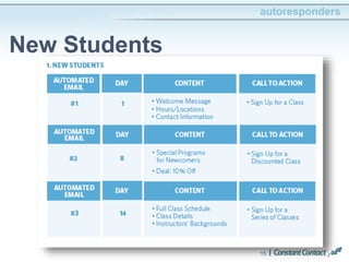 autoresponders 
15 
New Students 
 