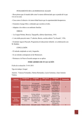 PENSAMIENTO DE LAS HERMANAS AGAZZI

- Rosa piensa que el mundo debe estar lo menos diferenciado que se pueda de lo que
vive en su casa.

- Cosa como el silencio o la inmovilidad hacen que la espontaneidad desaparezca.

- Fomentar el juego libre y ordenado que socialice al niño.

- Adaptan a los niños a un ambiente familiar.

        OBRAS:

- La Lingua Parlata, Brescia, Tipografía, editrice Queriniana, 1910.

- L´arte della poccole mani, 3º edición, Brecia, sociéta editrici "La Scuola", 1936.

- Il método Agazzi-Pascuali, Programma di educazione infantile. en colaboración con
M. Boldini.

        CONCLUSIÓN

- El método empleado es real y hogareño.

- Es un método contrapuesto al de Montessori.

- Pertenece a la Nueva Escuela aunque no se aplica.

                           INDICADORES DE EVALUACIÓN

Fecha de evaluación: 31-01-2011

Tipo de trabajo: Grupal

Autores: Vanessa Fernandez, Fátima Hernandez, Lucia Carmona y Juan Antonio
Yubero.

                 Insuficiente      Aceptable        Buen nivel         Excelente
  Aspectos                                                                            Puntuación
                      1                2                3                   4
                                                                   La información
                                 El contenido                      es excelente han
                                                 La información
             Información a un demuestra que se                        entendido el
                                                es clara y muestra
 Contenidos      nivel muy     ha entendido lo                         tema, han          4
                                                 cierta reflexión
                 simplista          que han                         reflexionado y
                                                  sobre el tema.
                                   trabajado.                        han llegado a
                                                                     conclusiones.
                                                                      Muestra una
                               Se han cubierto
                                                 La organización planificación
                 Confuso,        las diferentes
                                                  es adecuada y cuidadosa y una
Organización incompleto y sin secciones pero no        están         secuenciación        3
   de los      una dirección hay conexión ni
                                                   relacionadas     lógica y clara.
 contenidos        clara.      transición entre
                                                      entre sí.    Reseñan fuentes,
                                      ellas.
                                                                      bibliografía.
  Aspectos    Muchos errores. Adecuado a pesar Fluido y claro a      Fluido y con         4




                                                                                                   16
 