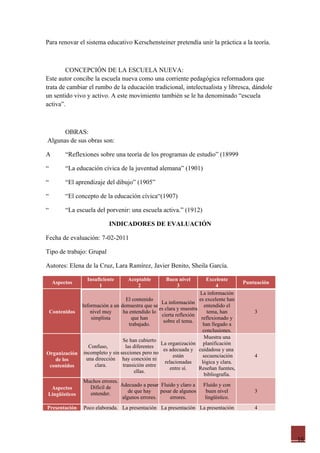 Para renovar el sistema educativo Kerschensteiner pretendía unir la práctica a la teoría.



        CONCEPCIÓN DE LA ESCUELA NUEVA:
Este autor concibe la escuela nueva como una corriente pedagógica reformadora que
trata de cambiar el rumbo de la educación tradicional, intelectualista y libresca, dándole
un sentido vivo y activo. A este movimiento también se le ha denominado “escuela
activa”.



      OBRAS:
Algunas de sus obras son:

A        “Reflexiones sobre una teoría de los programas de estudio” (18999

“        “La educación cívica de la juventud alemana” (1901)

“        “El aprendizaje del dibujo” (1905”

“        “El concepto de la educación cívica“(1907)

“        “La escuela del porvenir: una escuela activa.” (1912)

                           INDICADORES DE EVALUACIÓN

Fecha de evaluación: 7-02-2011

Tipo de trabajo: Grupal

Autores: Elena de la Cruz, Lara Ramírez, Javier Benito, Sheila García.

                 Insuficiente      Aceptable        Buen nivel          Excelente
    Aspectos                                                                          Puntuación
                      1                2                3                   4
                                                                   La información
                                 El contenido                      es excelente han
                                                 La información
             Información a un demuestra que se                        entendido el
                                                es clara y muestra
 Contenidos      nivel muy     ha entendido lo                          tema, han         3
                                                  cierta reflexión
                 simplista          que han                         reflexionado y
                                                   sobre el tema.
                                   trabajado.                        han llegado a
                                                                     conclusiones.
                                                                      Muestra una
                               Se han cubierto
                                                 La organización planificación
                Confuso,         las diferentes
                                                   es adecuada y cuidadosa y una
Organización incompleto y sin secciones pero no         están        secuenciación        4
   de los      una dirección hay conexión ni
                                                    relacionadas    lógica y clara.
 contenidos        clara.      transición entre
                                                       entre sí.   Reseñan fuentes,
                                      ellas.
                                                                      bibliografía.
              Muchos errores.
                 Difícil de   Adecuado a pesar Fluido y claro a      Fluido y con
  Aspectos
                 entender.        de que hay     pesar de algunos      buen nivel         3
Lingüísticos
                               algunos errores.        errores.        lingüístico.
Presentación    Poco elaborada. La presentación La presentación La presentación           4




                                                                                                   16
 