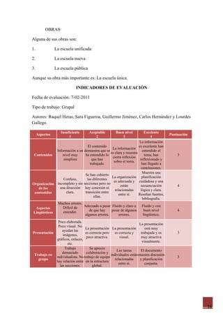 OBRAS

Alguna de sus obras son:

1.              La escuela unificada

2.              La escuela nueva

3.              La escuela pública

Aunque su obra más importante es: La escuela única.

                            INDICADORES DE EVALUACIÓN

Fecha de evaluación: 7-02-2011

Tipo de trabajo: Grupal

Autores: Raquel Heras, Sara Figueroa, Guillermo Jiménez, Carlos Hernández y Lourdes
Gallego.

                   Insuficiente      Aceptable       Buen nivel         Excelente
     Aspectos                                                                           Puntuación
                        1                2               3                  4
                                                                   La información
                                 El contenido                      es excelente han
                                                 La información
             Información a un demuestra que se                        entendido el
                                                es clara y muestra
 Contenidos      nivel muy     ha entendido lo                          tema, han           3
                                                  cierta reflexión
                 simplista          que han                         reflexionado y
                                                   sobre el tema.
                                   trabajado.                        han llegado a
                                                                     conclusiones.
                                                                      Muestra una
                               Se han cubierto
                                                 La organización planificación
                 Confuso,        las diferentes
                                                   es adecuada y cuidadosa y una
Organización incompleto y sin secciones pero no         están       secuenciación           4
   de los      una dirección hay conexión ni
                                                    relacionadas    lógica y clara.
 contenidos        clara.      transición entre
                                                       entre sí.   Reseñan fuentes,
                                      ellas.
                                                                      bibliografía.
              Muchos errores.
                 Difícil de   Adecuado a pesar Fluido y claro a      Fluido y con
  Aspectos
                 entender.        de que hay     pesar de algunos      buen nivel           4
Lingüísticos
                               algunos errores.        errores.        lingüístico.
              Poco elaborada.
                                                                     La presentación
              Poco visual. No
                                 La presentación La presentación         está muy
                 ayudan las
Presentación                     es correcta pero    es correcta y    trabajada y es        3
                 imágenes,
                                  poco atractiva.        visual.      muy atractiva
             gráficos, enlaces,
                                                                       visualmente.
                     etc.
                  Trabajo           Se aprecia
                                                      Las tareas      El documento
                 demasiado        colaboración y
 Trabajo en                                       individuales estánmuestra discusión
             individualista. No trabajo de equipo                                           3
   grupo                                             relacionadas    y planificación
             hay relación entre en la estructura
                                                        entre sí.        conjunta.
               las secciones.         global.




                                                                                                     16
 