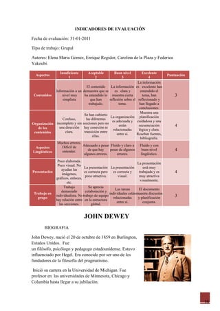 INDICADORES DE EVALUACIÓN

Fecha de evaluación: 31-01-2011

Tipo de trabajo: Grupal

Autores: Elena Maria Gomez, Enrique Regidor, Carolina de la Plaza y Federica
Yakoubi.

                  Insuficiente      Aceptable        Buen nivel        Excelente
  Aspectos                                                                              Puntuación
                       1                2                3                 4
                                                                   La información
                                 El contenido    La información es excelente han
             Información a un demuestra que se      es clara y       entendido el
 Contenidos      nivel muy     ha entendido lo muestra cierta          tema, han            3
                 simplista          que han     reflexión sobre el reflexionado y
                                   trabajado.          tema.        han llegado a
                                                                    conclusiones.
                                                                     Muestra una
                               Se han cubierto
                                                 La organización planificación
                 Confuso,        las diferentes
                                                  es adecuada y cuidadosa y una
Organización incompleto y sin secciones pero no
               una dirección hay conexión ni
                                                       están       secuenciación            4
   de los                                          relacionadas    lógica y clara.
 contenidos        clara.      transición entre
                                                      entre sí.   Reseñan fuentes,
                                      ellas.
                                                                     bibliografía.
              Muchos errores.
                 Difícil de   Adecuado a pesar Fluido y claro a     Fluido y con
  Aspectos
Lingüísticos     entender.        de que hay    pesar de algunos      buen nivel            4
                               algunos errores.       errores.        lingüístico.
              Poco elaborada.
                                                                     La presentación
              Poco visual. No
                                 La presentación La presentación         está muy
                 ayudan las
Presentación
                 imágenes,
                                 es correcta pero    es correcta y    trabajada y es        4
                                  poco atractiva.        visual.      muy atractiva
             gráficos, enlaces,
                                                                       visualmente.
                     etc.
                  Trabajo           Se aprecia
                                                      Las tareas      El documento
                 demasiado        colaboración y
 Trabajo en                                       individuales estánmuestra discusión
   grupo
             individualista. No trabajo de equipo
                                                     relacionadas    y planificación
                                                                                            3
             hay relación entre en la estructura
                                                        entre sí.        conjunta.
               las secciones.         global.


                                 JOHN DEWEY
       BIOGRAFIA

John Dewey, nació el 20 de octubre de 1859 en Burlington,
Estados Unidos. Fue
un filósofo, psicólogo y pedagogo estadounidense. Estuvo
influenciado por Hegel. Era conocido por ser uno de los
fundadores de la filosofía del pragmatismo.

 Inició su carrera en la Universidad de Michigan. Fue
profesor en las universidades de Minnesota, Chicago y
Columbia hasta llegar a su jubilación.



                                                                                                     16
 