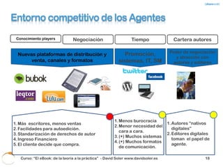 Entorno competitivo de los Agentes
                                                 Tiendas y Plataformas            Autoedición
                            Contenido                  Virtuales                  Acceso a nuevos autores
   Autor                                                                          Desciende el coste de
                             Imagen               Redes, blogs, etc…              promoción


                             Edición             Freelance / Networking                Packagers

   Editor                 Financiación                                            ¿Más ingreso? / Anticipo


                           Promoción                 Redes Sociales                Target en Redes

                           Capilaridad                                             Dispersión target
Distribuidor                                       Tiendas Virtuales                 Tráfico / SEO
                           Transporte
                                                       Webs de
                          Prescripción                                              Aumento WOM
 Punto de                                           recomendación
  Venta                       Cliente              Tiendas Virtuales               Más uso Internet




  Curso: “El eBook: de la teoría a la práctica” - David Soler www.davidsoler.es                        20
 