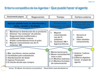 Entorno competitivo de los Agentes - Recap

                 Contenido                                                     Capilaridad     Distribuid
Autores                                           Autores se hacen                                 or
                   Imagen                             agentes                  Transporte




                                                                  Negociació
                                          Con. players




                                                                      n
 1.Nuevos editores
   digitales.                                                                      1.Clientes más
 2.Redes / internet                                                                  informados.
 3.Nuevos (y muchos)                                                               2.Internet /
   autores                                               Agente                      ecommerce
 4.Nuevos formatos.                                                                3.Nuevos puntos de




                                                                  Cartera
                                          Tiempo
 5.Teletrabajo / Network                                                             acceso


                   Edición
 Editor                                         1.Plataformas
               Financiación                                                      Cliente
                                                2.Trabajo en Red                               Punto de
                Promoción                                                                       Venta
                                                                               Prescripción


   Curso: “El eBook: de la teoría a la práctica” - David Soler www.davidsoler.es                        21
 