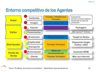 La semana de 4 horas
                                          … comercializar su libro a través del
                                          mundo por menos de $ 25,000 ($
                                          18,000 fue a una firma de relaciones
                                          públicas que produjo una inserción
                                          en prensa nacional, y el resto del
                                          dinero se gastó principalmente en
                                          viajes)

                                      Probó varios títulos con Google AdWords y
                                      eligió el título que consiguió el mayor
                                      número de clics.

                                 Afirma que sus propios esfuerzos por
                                 promocionar el libro aprovechando los Social
                                 Media han llevado al libro a ser best-seller
                                 mientras la publicidad tradicional de su editor se
                                 ha mostrado menos efectiva
  Curso: “El eBook: de la teoría a la práctica” - David Soler www.davidsoler.es   22
 