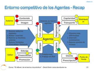 La semana de 4 horas
                                           25.000 usuarios




  Curso: “El eBook: de la teoría a la práctica” - David Soler www.davidsoler.es   23
 