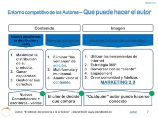 Las ventanas se acortan: el ejemplo del cine


                                                      Pay                          TV
                        Alquil       Sell                              Canal                Quiosc
  Cine                                                 per                        Abiert
                          er        Thrue                                +                    o
                                                      view                          a




           Aparición piratería, descargas internet, etc…. http://butacon.com/




                                                        Quiosco
                                 view
             Alquiler




                                            Abierta
                                 Pay
                                  per
                        Thrue
  Cine




                         Sell




                                              TV



                                   C+




                                               Tapa
                                 Tapa                             Bolsill
                                               Rústic
                                 Dura                               o
                                                 a


  Curso: “El eBook: de la teoría a la práctica” - David Soler www.davidsoler.es            volver    8
 