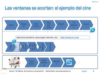 El consumidor …
• tiene más acceso a la información.
• va más rápido que el productor
• sabe lo que quiere
• hay más nichos




  Curso: “El eBook: de la teoría a la práctica” - David Soler www.davidsoler.es   9
 