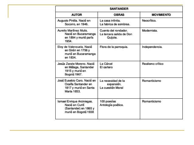 MOVIMIENTOS LITERARIOS Y AUTORES EN COLOMBIA